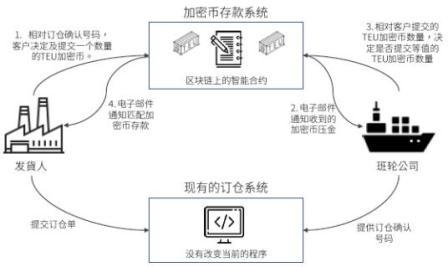 航運業首筆“比特幣”交易完成