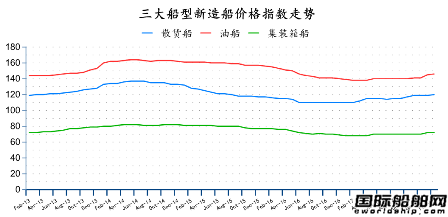 20182ȫ촬I