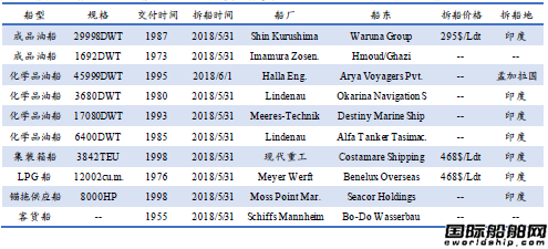 U䓴ЈyӋ5.26-6.1