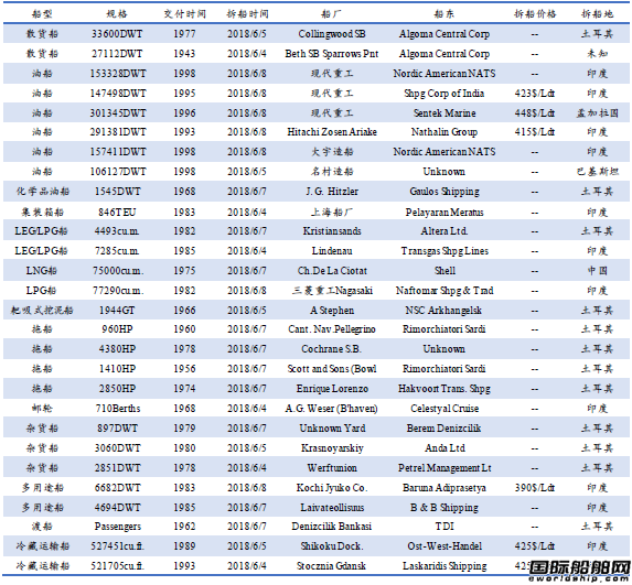 U䓴ЈyӋ6.2-6.8