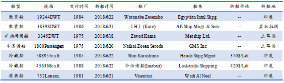 U䓴ЈyӋ6.16-6.22