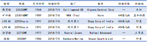 U䓴ЈyӋ6.30-7.6