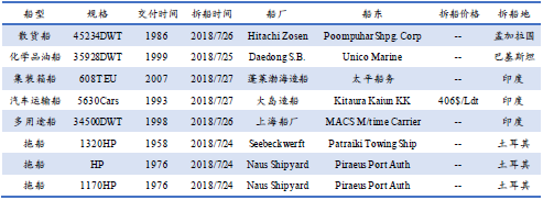 U䓴ЈyӋ7.21-7.27