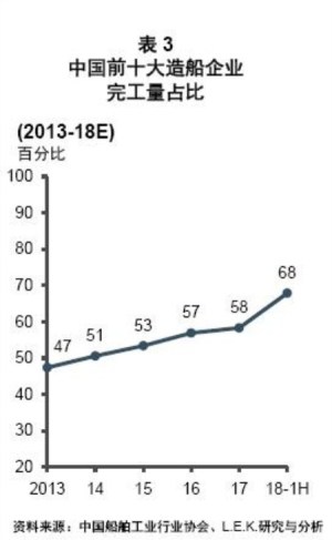 中國船舶配套市場出現兼并與收購機會