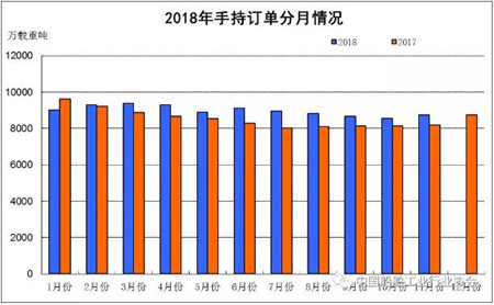 1~11月船舶工業經濟運行情況