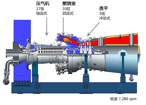 中船重工與三菱日立簽訂燃氣輪機技術轉讓協議
