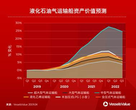 2019年哪些船型會大熱？
