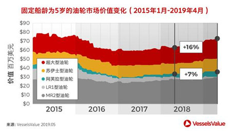 VLCCvs阿芙拉油輪：誰才是真正的油輪潛力股？