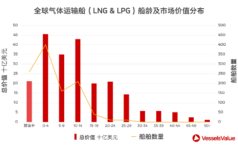 過去1年全球商船市場究竟經歷了什么？
