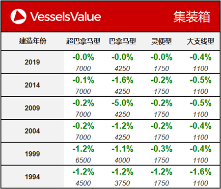 船舶交易價格周報