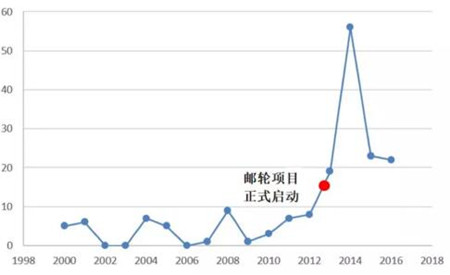 中國船舶工業如何占領專利創新高地？
