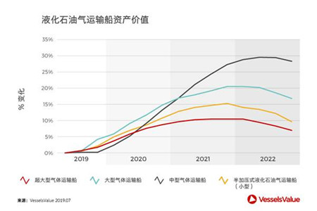 四大船型，誰會是未來商船市場的贏家？
