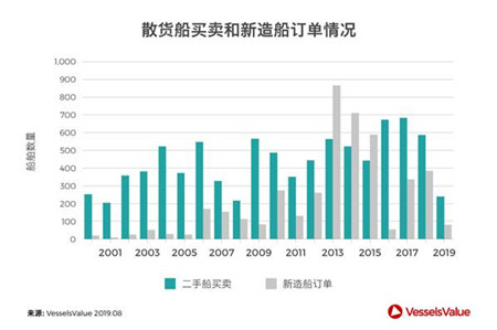 最成功的船東靠什么跑贏航運市場？