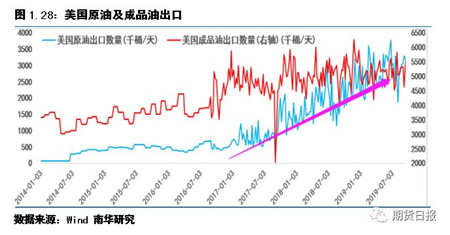 燃料油：物極必反，遠慮猶存