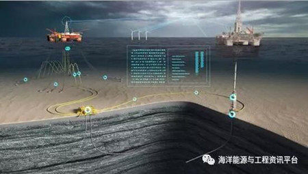 Subsea 7收購4Subsea，推進海底油服數字化