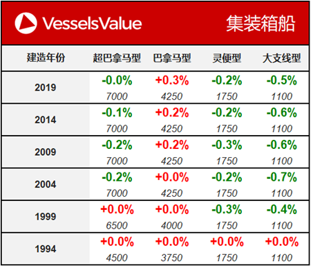 船舶交易價格周報