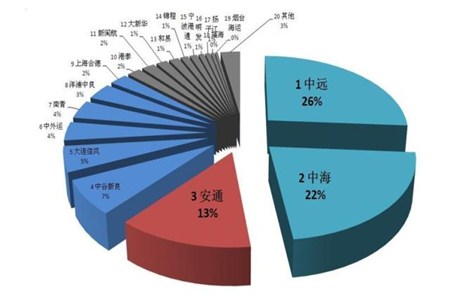 內貿箱航運發展風云：“三足鼎立”演變史