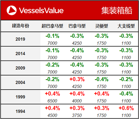 船舶交易價格周報