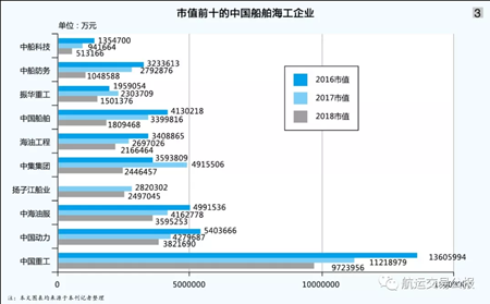 2019年，船舶海工上市企業的“盛宴”