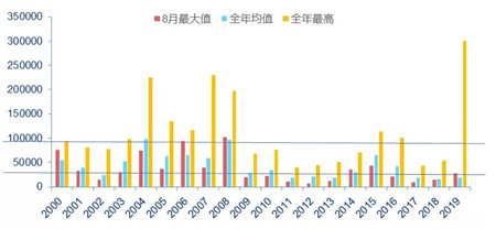 油運市場：上行趨勢確定，幅度有待驗證