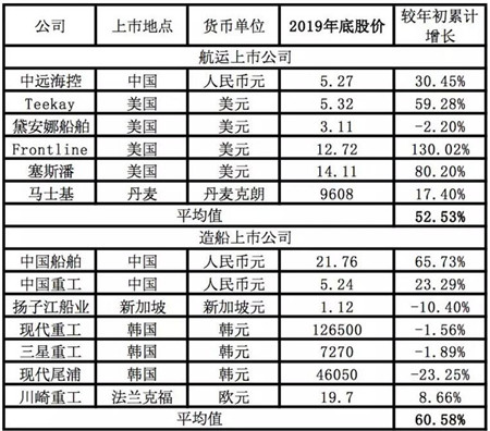 國際船舶融資市場回顧及展望