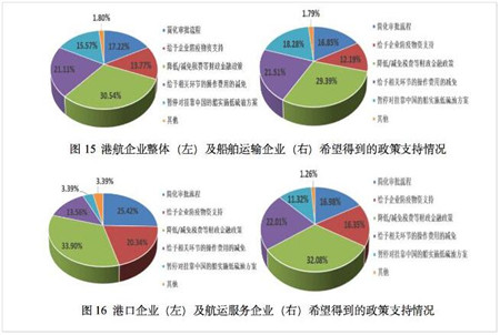 創歷史新低！一季度中國航運景氣指數跌至62.95點