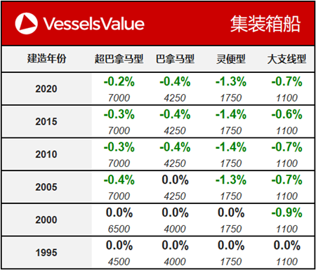船舶交易價格周報