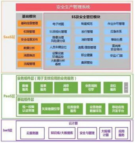 中國船企強強聯合打造數字化安全船廠