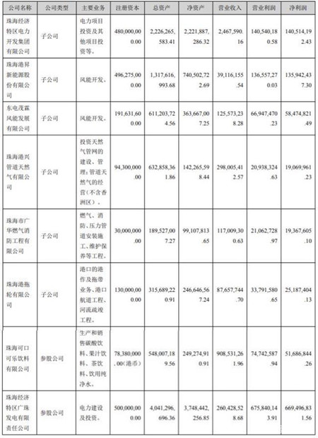 珠海港大舉造船背后的意圖是什么？