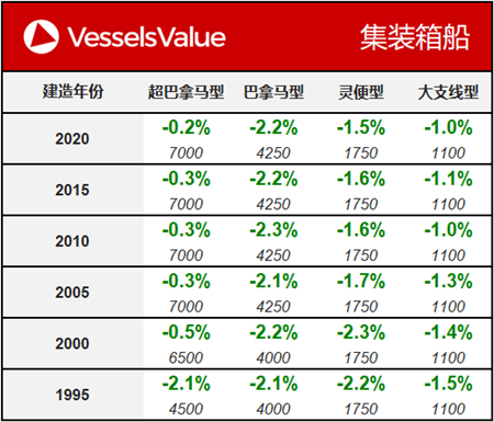 船舶交易價格周報