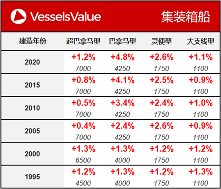 船舶交易價格周報