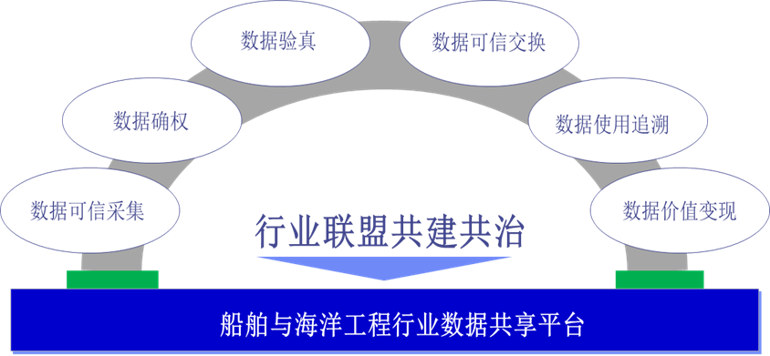中國船級社：利用區塊鏈技術打造船舶數據共享生態