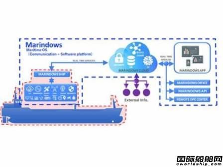 日本船級社與e5 Lab合作聚焦船舶網絡信息安全