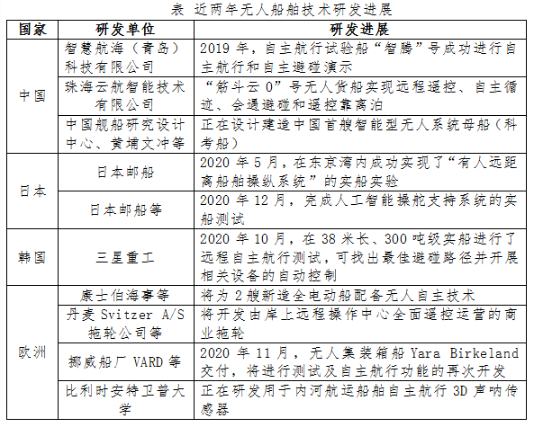 美國打造無人拖船致力無人船舶技術發展