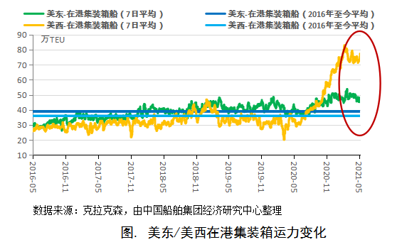 15000-16000TEU集裝箱船訂單為何持續放量？