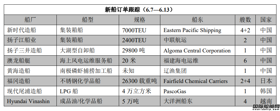 新船訂單跟蹤（6.7—6.13）