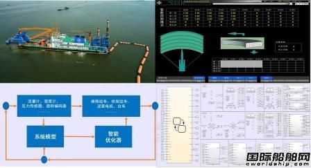 中交疏浚新一代智能挖泥船無人操控自動挖泥控制系統獲工信部認可