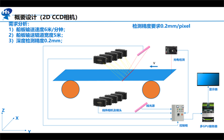 中船九院助力大船集團完成數字化升級改造