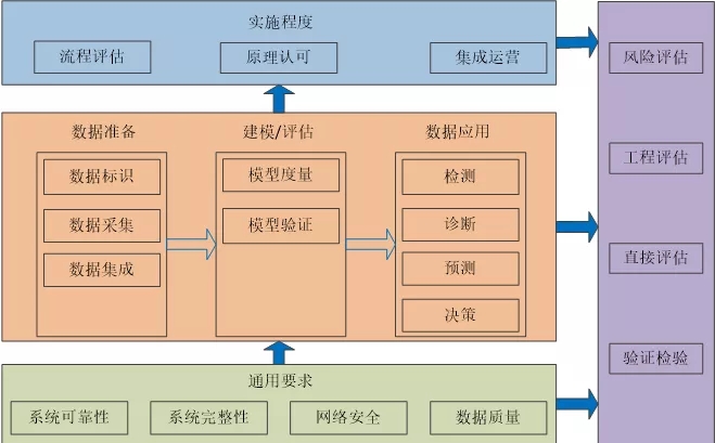 中國船級社發布《船舶與海上設施數字系統驗證指南》