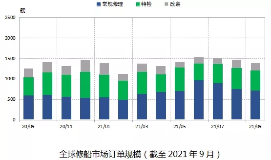 成本高企，船舶LNG動力改裝之路道阻且長