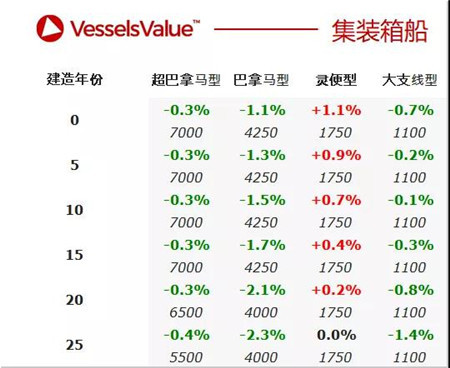 二手船交易周報