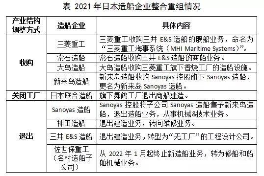 日本造船業今年迎來大規模洗牌
