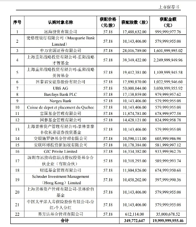 順豐控股定增收官！中遠海運認購10億元