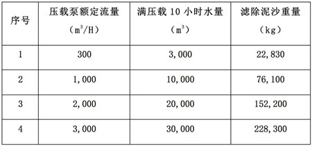 船舶壓載水處理系統選型，哪些重要因素需考慮
