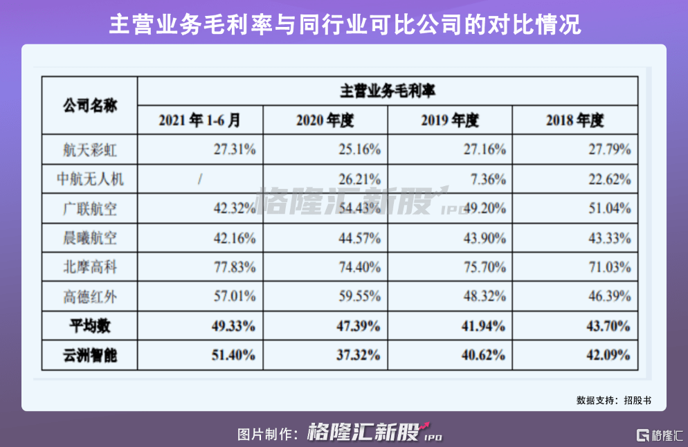 云洲智能擬科創板上市募資聚焦無人船艇制造