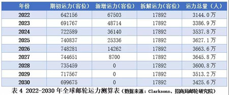 2021年郵輪市場情況與未來展望
