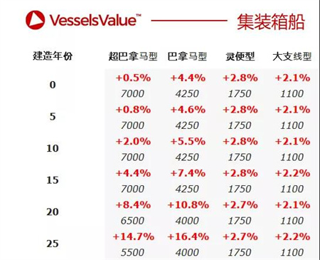 二手船交易周報（02.08-02.14）
