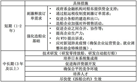 如何看當下的日本船舶工業