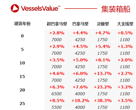 二手船交易周報（02.15-02.21）