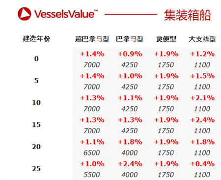 二手船交易周報（02.22-02.28）